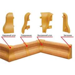 Наружный угол  с держателем 801 Дуб Рене 86мм