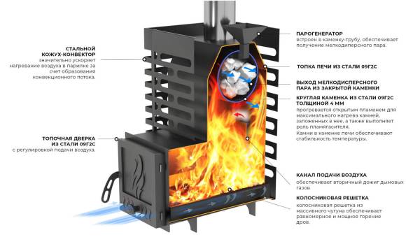 Печь для бани ASTON 16