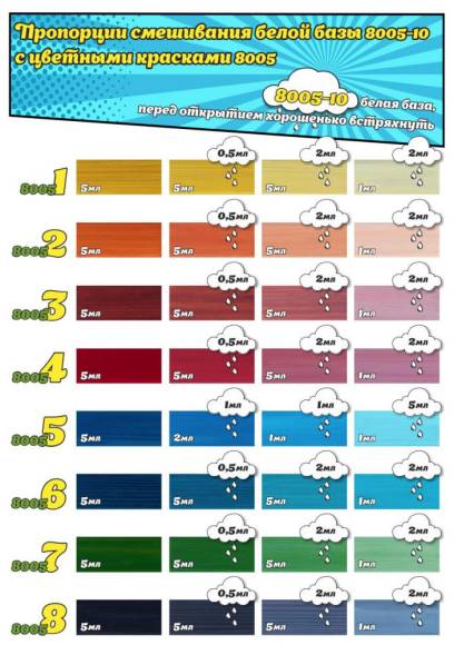 8005 01 51 BIOFA Набор для производителей деревянных игрушек 1 л.