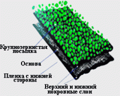 ГИДРОСТЕКЛОИЗОЛ ХПП 10 м2 ГИДРОСТЕКЛОИЗОЛ ХПП 10 м2